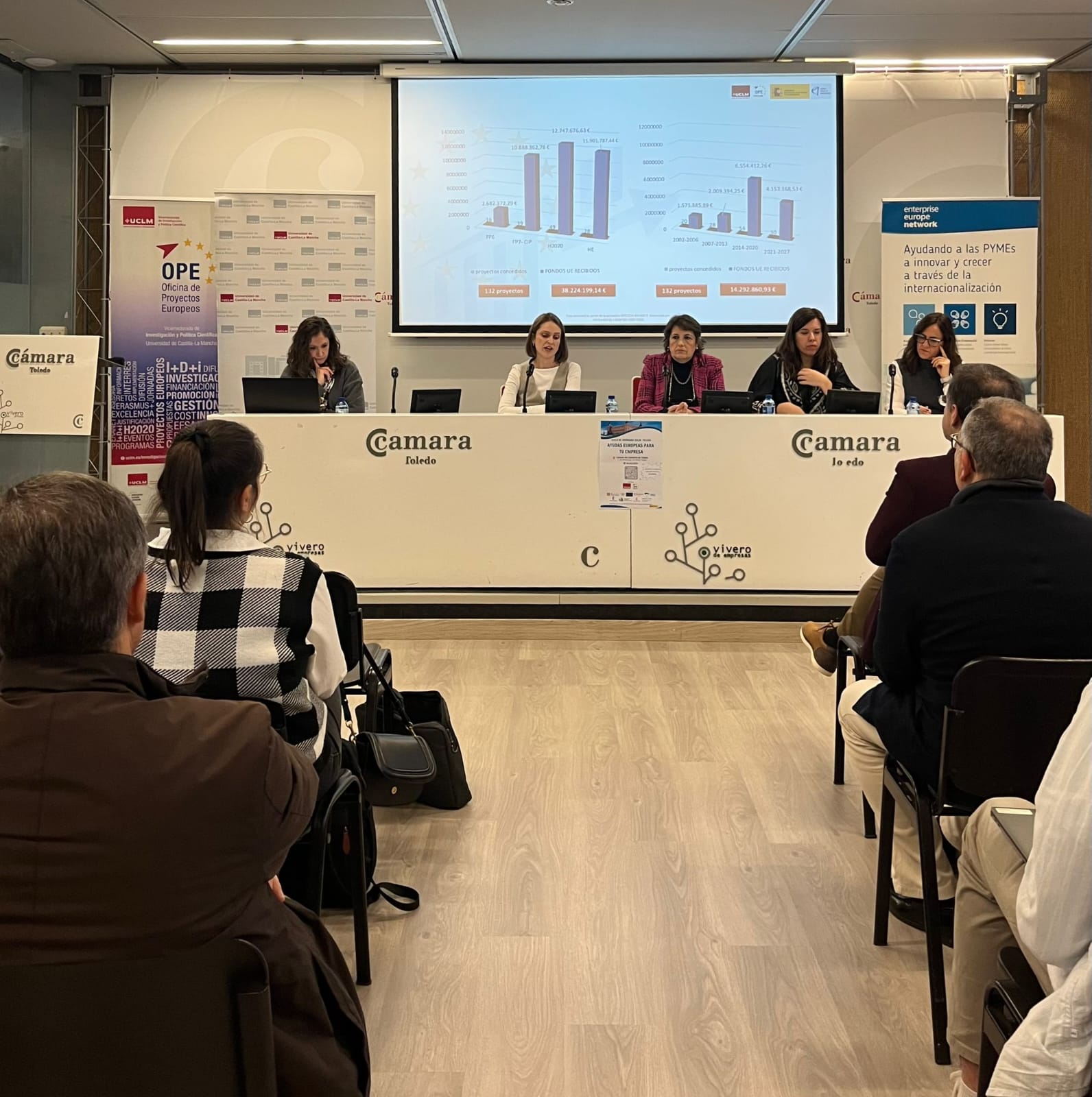 UCLM Ayudas europeas 1