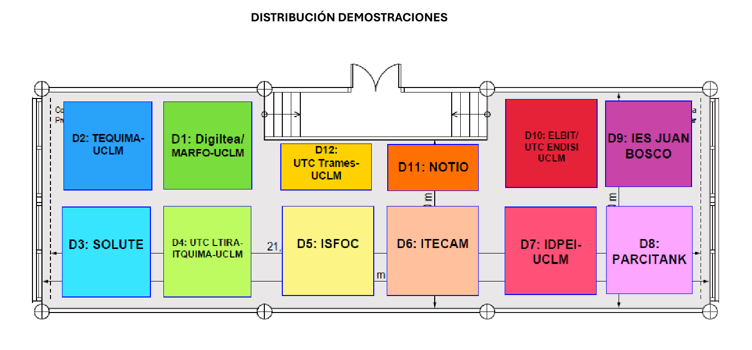 Distribución Zona DEMO TrCLM 25
