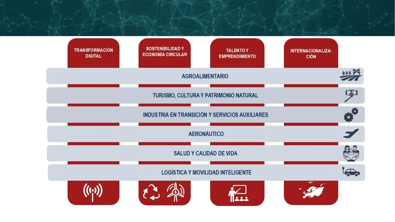 Estrategia de Especialización Inteligente de Castilla-La Mancha 2021-2027